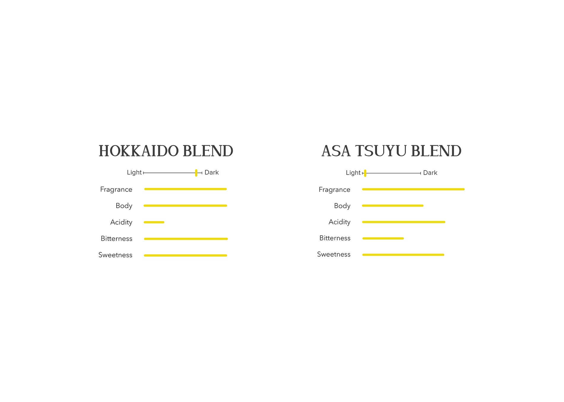 Asa-Yuu Blend Duo (朝夕 ブレンドデュオ) - Tasting Profile