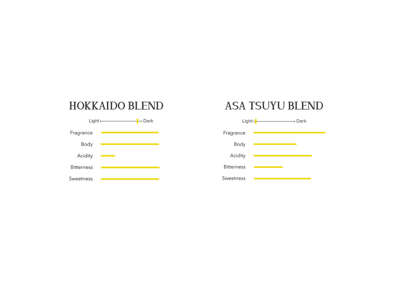 Asa-Yuu Blend Duo (朝夕 ブレンドデュオ) - Tasting Profile