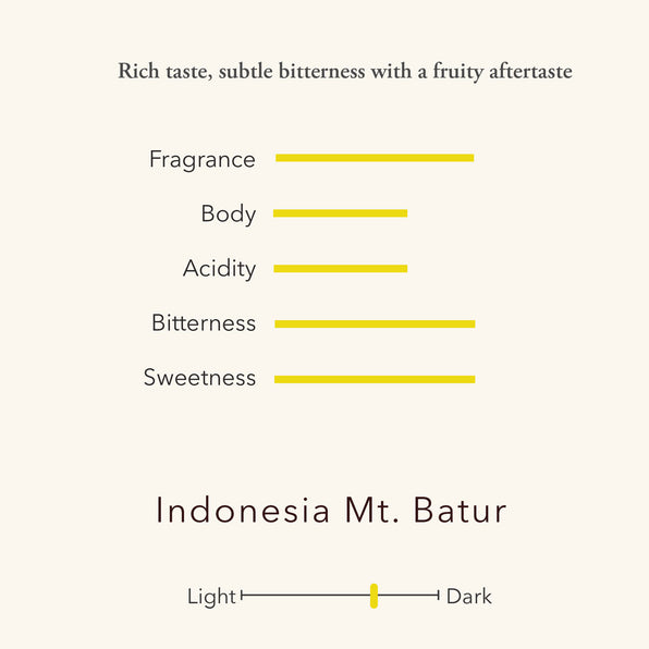 Indonesia - Arabica Catuai - Bali, Mt. Batur - Single Origin Premium Coffee