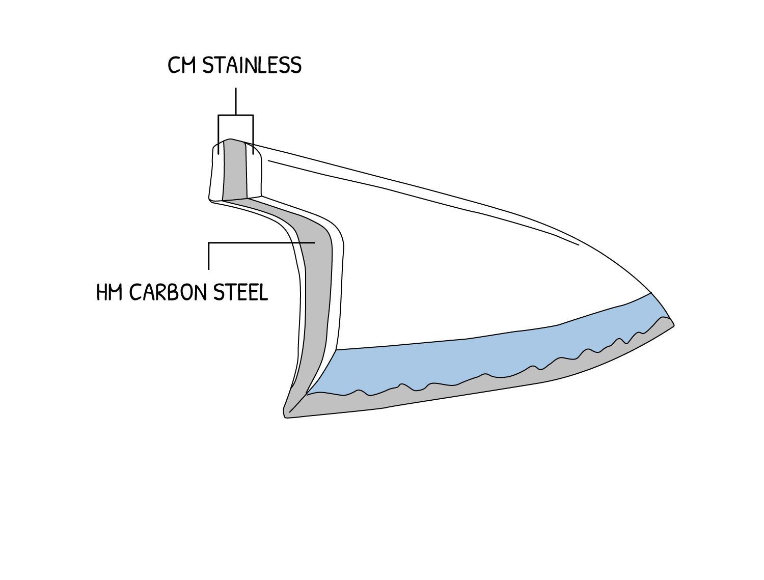 Premium Three-layer Blade Style