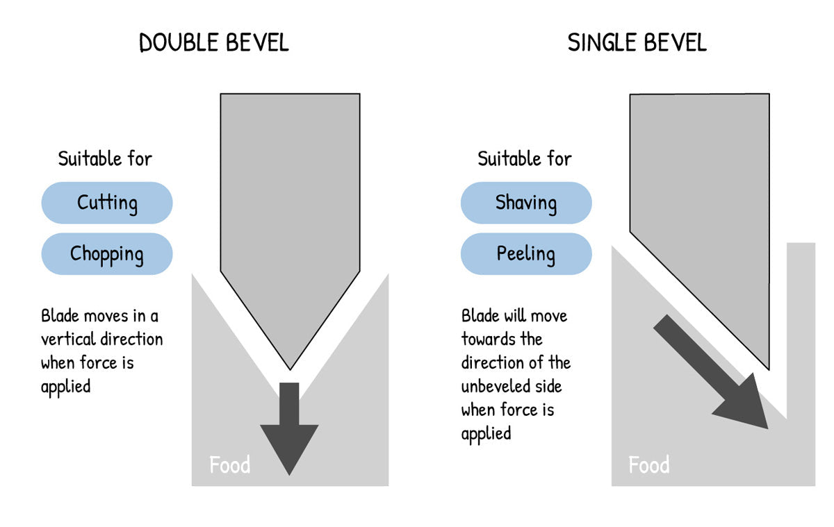 Single-bevel and double-bevel Japanese knife blades