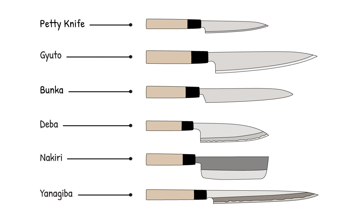 Japanese knife shapes and their uses