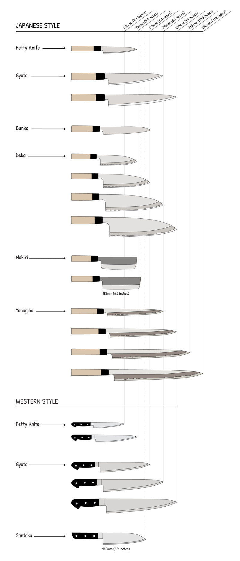 Japanese knife size chart